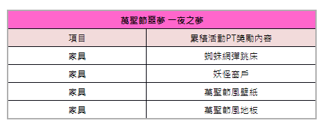 使壞吧女孩們！《戰鬥女子學園》萬聖限定活動「萬聖節噩夢 一夜之夢」黑暗降臨