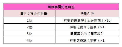 使壞吧女孩們！《戰鬥女子學園》萬聖限定活動「萬聖節噩夢 一夜之夢」黑暗降臨