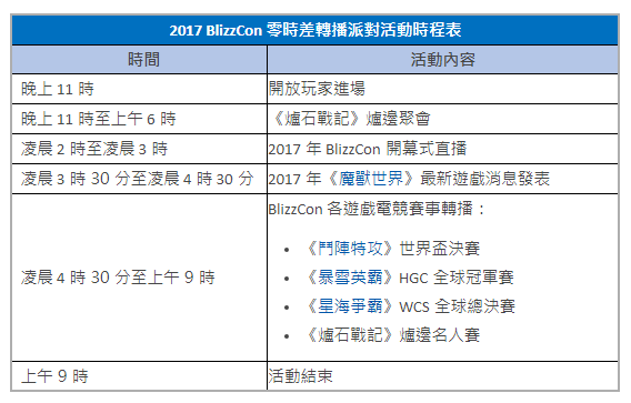 Blizzard 宣布舉辦 BlizzCon 零時差直播派對 一同直擊開幕式及各項電競賽事