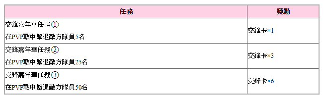 《交鋒聯盟》「商店」新增「貓磨 小遊」等 3 名鬥士 交鋒嘉年華即將再開