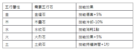 三國策略手機遊戲《蒼天訣》於雙平台上線 職業武將與技能系統搶先曝光