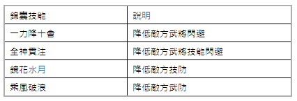 三國策略手機遊戲《蒼天訣》於雙平台上線 職業武將與技能系統搶先曝光