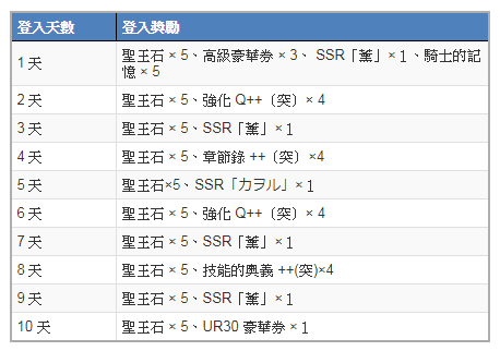 日版《蒼之騎士團》與《福音戰士》的跨界合作將於 11 月 24 日開始