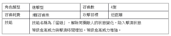 《城與龍》擊潰前方敵人 全新進攻型怪物「巨大熊貓」登場