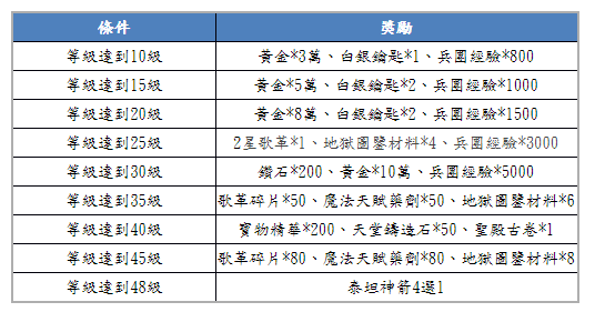 《魔法門之英雄無敵：戰爭紀元》推出 iOS 版 解密「聯盟探索」等玩法