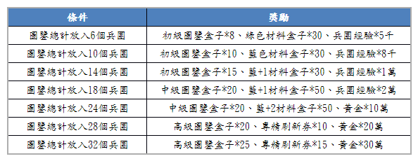 《魔法門之英雄無敵：戰爭紀元》推出 iOS 版 解密「聯盟探索」等玩法