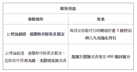 《神魔之塔》14.3 版本「創造與破壞的二元螺旋」將加入全新「宇宙序章」系列