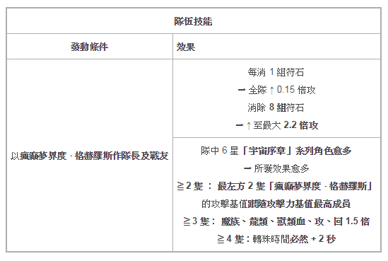 《神魔之塔》14.3 版本「創造與破壞的二元螺旋」將加入全新「宇宙序章」系列