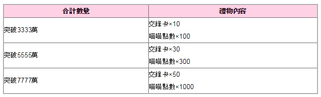 《交鋒聯盟》公開「轉換形態選舉」投票結果及聖誕節活動詳情