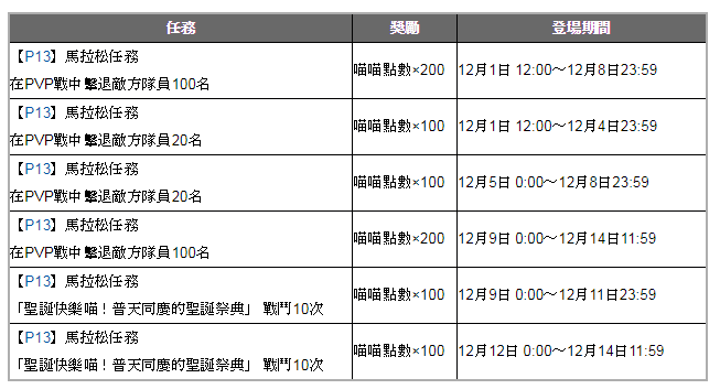 《交鋒聯盟》公開「轉換形態選舉」投票結果及聖誕節活動詳情