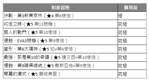 《怪物彈珠》x《福音戰士》第 3 彈合作活動確定！預計於 12 月 8 日啟動