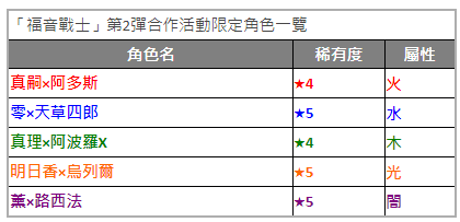 《怪物彈珠》x《福音戰士》第 3 彈合作活動確定！預計於 12 月 8 日啟動