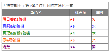 《怪物彈珠》x《福音戰士》第 3 彈合作活動確定！預計於 12 月 8 日啟動