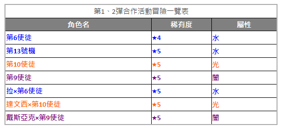 《怪物彈珠》x《福音戰士》第 3 彈合作活動確定！預計於 12 月 8 日啟動