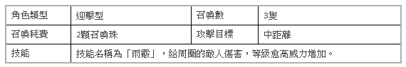 《城與龍》大自然的小小守護者「可樂波古」登場 常夏的海灘討伐活動同步開打