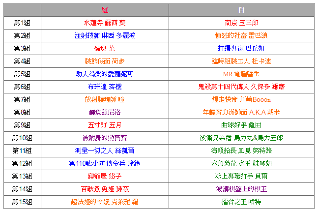 《交鋒聯盟》Ver.1.5 版本公開新卡包 決定進行「交鋒聯盟紅白選拔轉蛋」