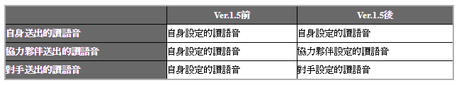《交鋒聯盟》Ver.1.5 版本公開新卡包 決定進行「交鋒聯盟紅白選拔轉蛋」