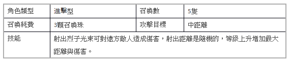 《城與龍》x 三麗鷗明星角色《衝吧烈子》連動合作 「稀有道具爭奪戰」開戰