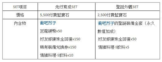 《城與龍》x 三麗鷗明星角色《衝吧烈子》連動合作 「稀有道具爭奪戰」開戰