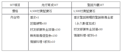 《城與龍》x 三麗鷗明星角色《衝吧烈子》連動合作 「稀有道具爭奪戰」開戰