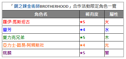 《怪物彈珠》x《鋼之鍊金術師 BROTHERHOOD》合作將於 1 月 12 日啟動！