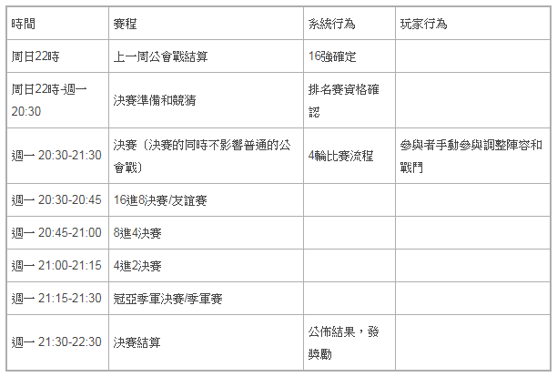 冒險 RPG 遊戲《契約守護者》公測即將開啟 釋出「公會對決」玩法