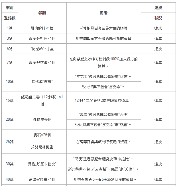 《D×2 真・女神轉生 Liberation》釋出主角所屬組織「解放者」成員視覺圖及介紹