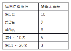 彈射手機遊戲《Garena 彈彈堂》「彈彈堂學園祭」活動登場