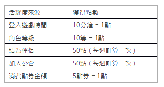 彈射手機遊戲《Garena 彈彈堂》「彈彈堂學園祭」活動登場