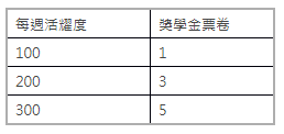 彈射手機遊戲《Garena 彈彈堂》「彈彈堂學園祭」活動登場