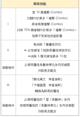 《神魔之塔》15.0 版本「群雄割據」即將登場 「希臘神」異空轉生新姿態現身