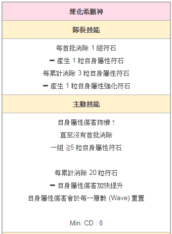 《神魔之塔》15.0 版本「群雄割據」即將登場 「希臘神」異空轉生新姿態現身