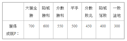 《城與龍》與《布丁狗》聯手合作推出期間限定可愛新春活動