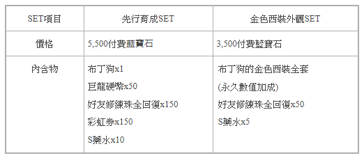 《城與龍》與《布丁狗》聯手合作推出期間限定可愛新春活動