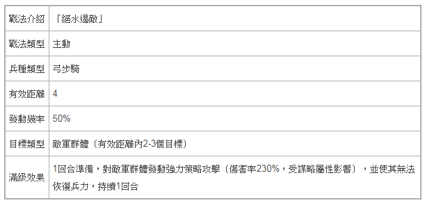 《率土之濱》x《火鳳燎原》聯名合作公開 同步推出全新典籍卡