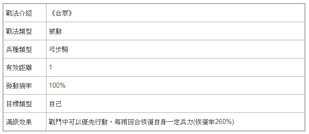 《率土之濱》x《火鳳燎原》聯名合作公開 同步推出全新典籍卡