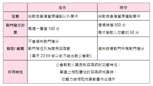 《神魔之塔》全新公會戰一觸即發 即將推出「羊駝之主馬超」地獄級關卡