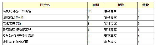 《交鋒聯盟》即將推出情人節造型及限定活動 卡包「飛墨讀秒的倒數宣言」登場