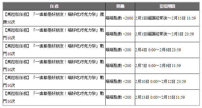 《交鋒聯盟》即將推出情人節造型及限定活動 卡包「飛墨讀秒的倒數宣言」登場