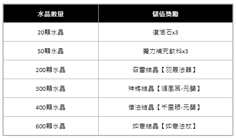 《黑貓》《白貓》宣布將與本土漫畫《冥戰錄》展開跨界合作企劃