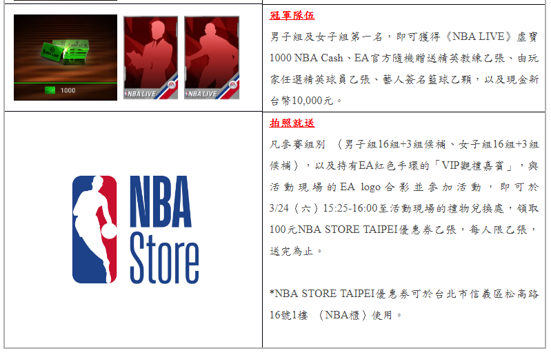 《NBA LIVE》在台首次舉辦三對三籃球賽 號召玩家們現身大展球技