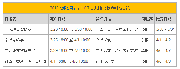 《爐石戰記》HCT 台北站 4 月開戰 公布報名日程與賽事相關資訊