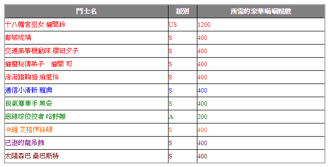 《Fight League 交鋒聯盟》交鋒之路更新「HERE COME NEW FIGHTERS！」轉蛋開跑