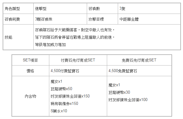 《城與龍》進行 V 3.8 大型改版 全新模式、新功能以及新角色「魔女」登場