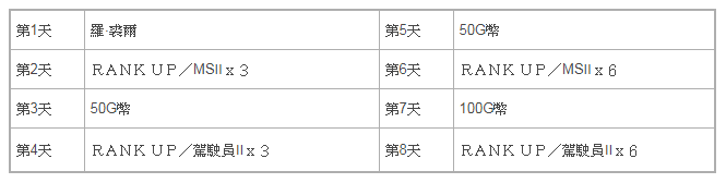 《SD 鋼彈 G 世代 革命》大型更新公告 新功能「圖鑑」「探索模式」登場